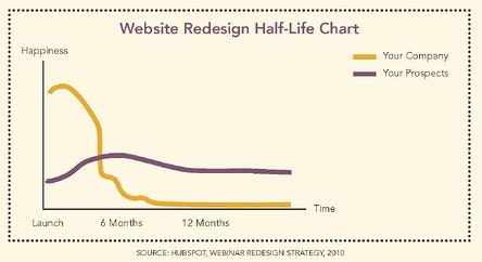 website redesign happiness halflife