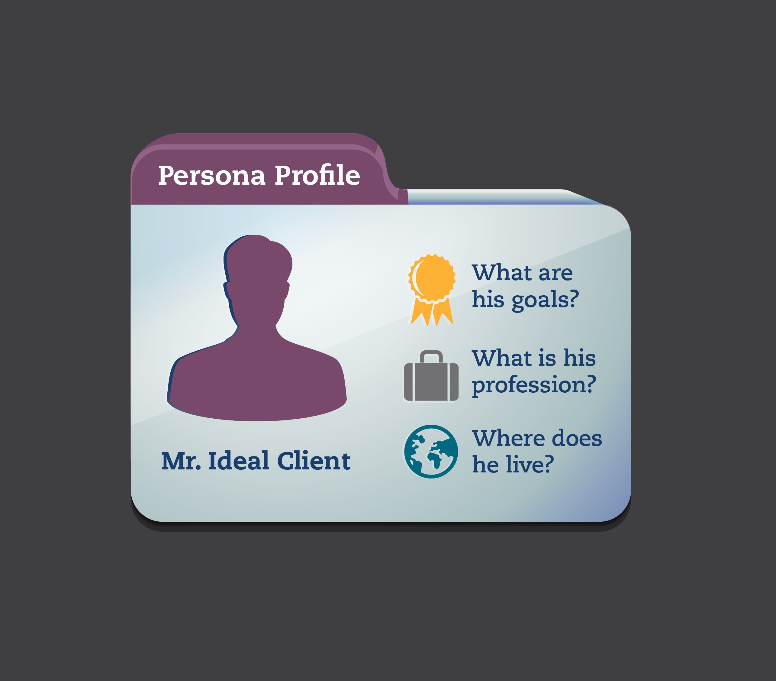 What Does Persona Mean? How to Identify Your Ideal Clients
