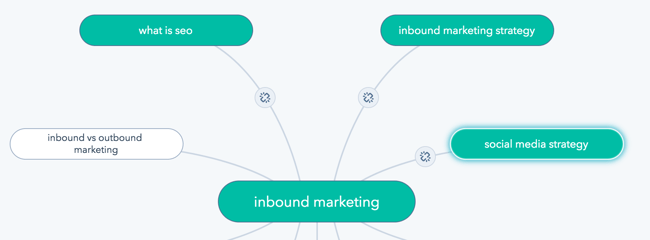 inbound strategy example inbound strategy example