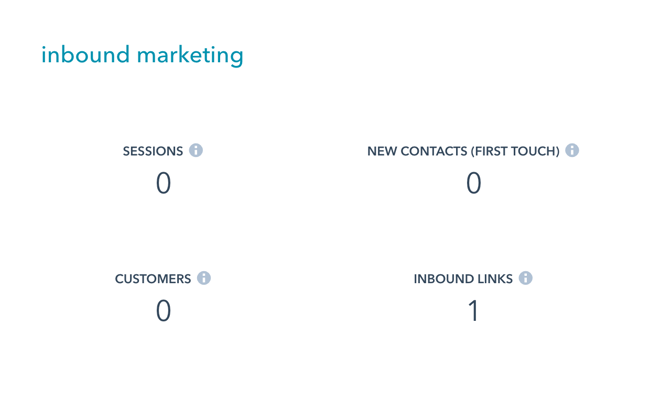 inbound marketing stats