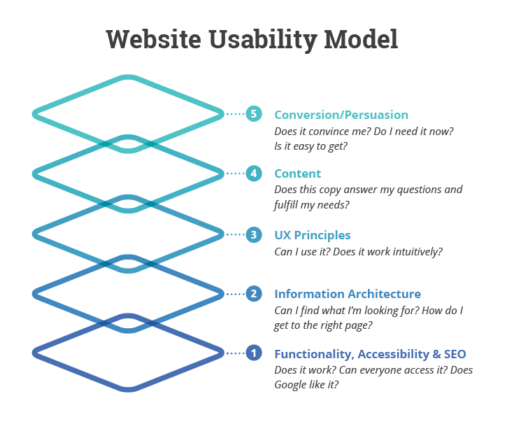 What Is Website Usability And How Can It Boost Sales?