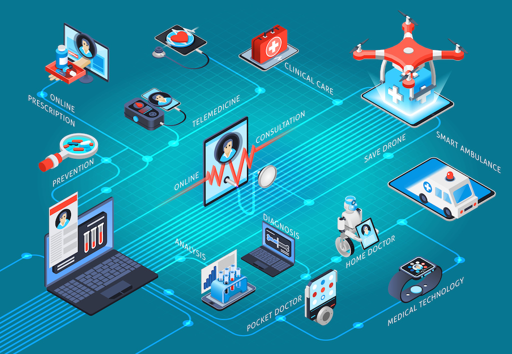 5 Best Practices for SaaS Marketing for Healthcare
