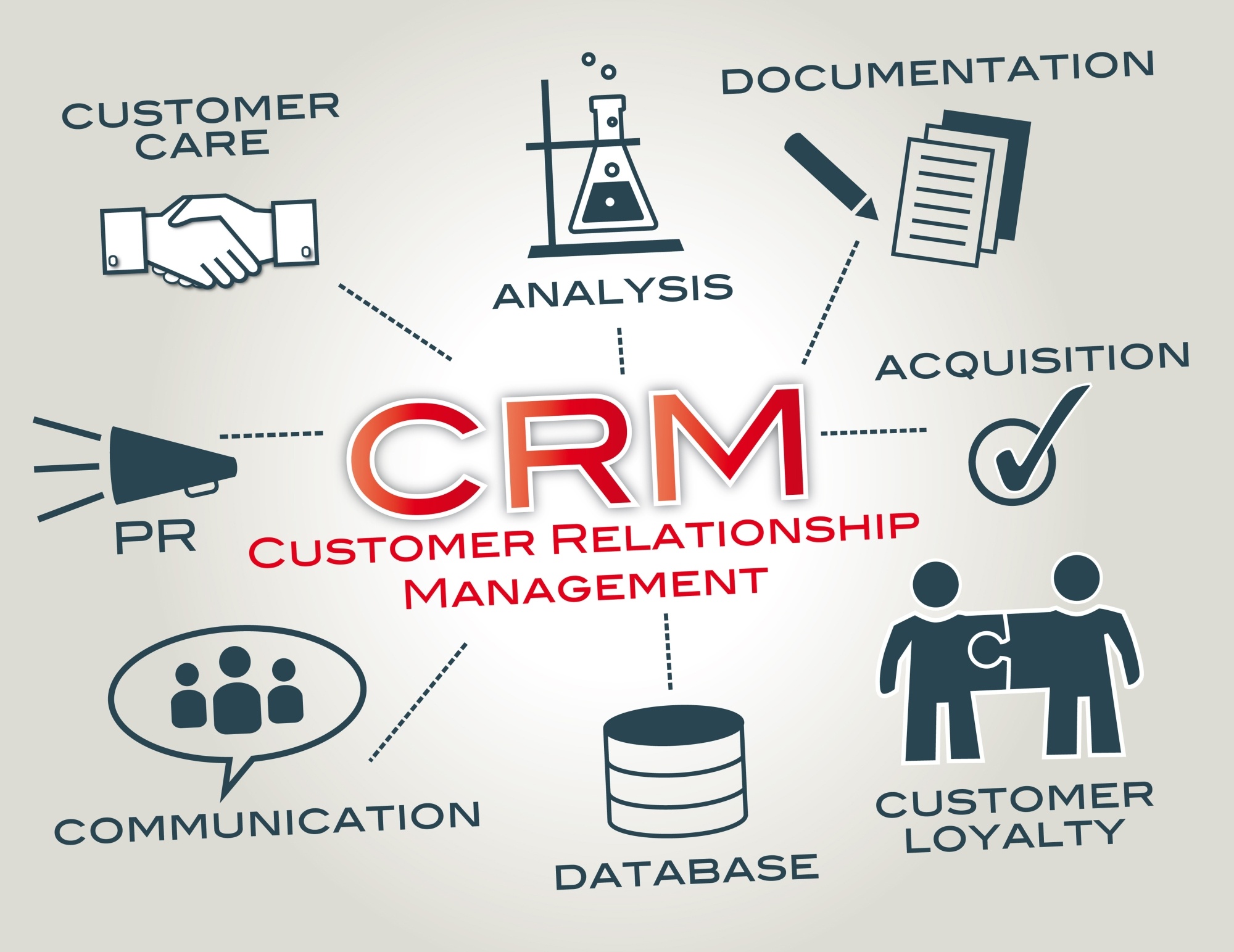 Top Benefits of Adopting a CRM System